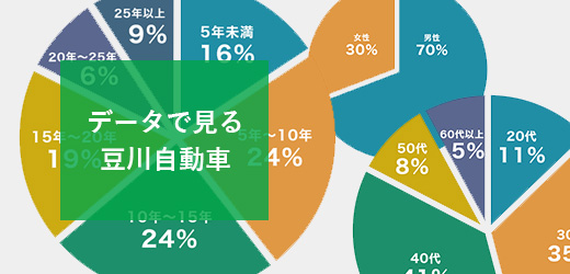 データで見る豆川自動車